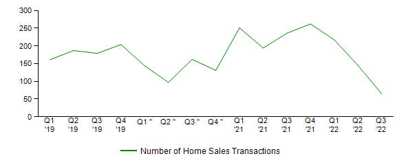 Sales Activity